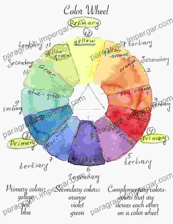 A Color Wheel Watercolor Painting Ideas For Beginners: Essential Watercolor Techniques All Painters Need To Know: Watercolor Painting Tricks