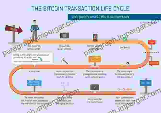 A Diagram Illustrating The Flow Of A Bitcoin Transaction KEYS TO BITCOIN: LEARN HOW BITCOIN REALLY WORKS