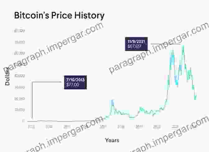 A Graph Showing The Historical Price Fluctuations Of Bitcoin KEYS TO BITCOIN: LEARN HOW BITCOIN REALLY WORKS