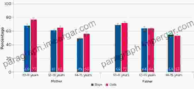 A Graph Showing The Relationship Between Age And Food Related Time Use Food Related Time Use: Changes And Demographic Differences