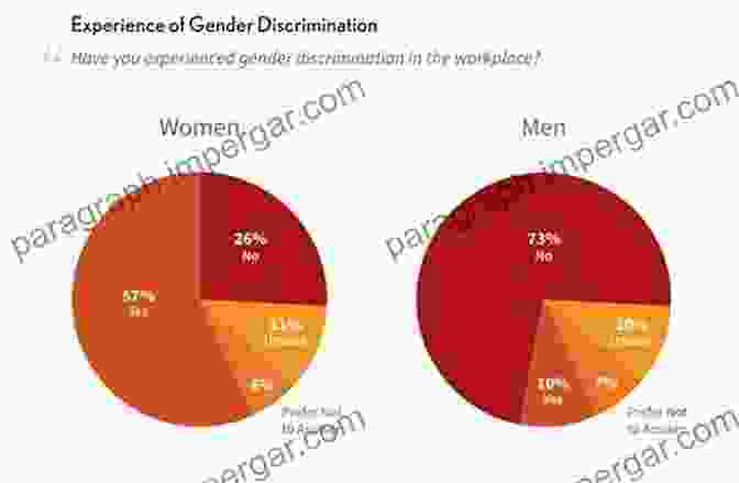 A Graph Showing The Relationship Between Gender And Food Related Time Use Food Related Time Use: Changes And Demographic Differences