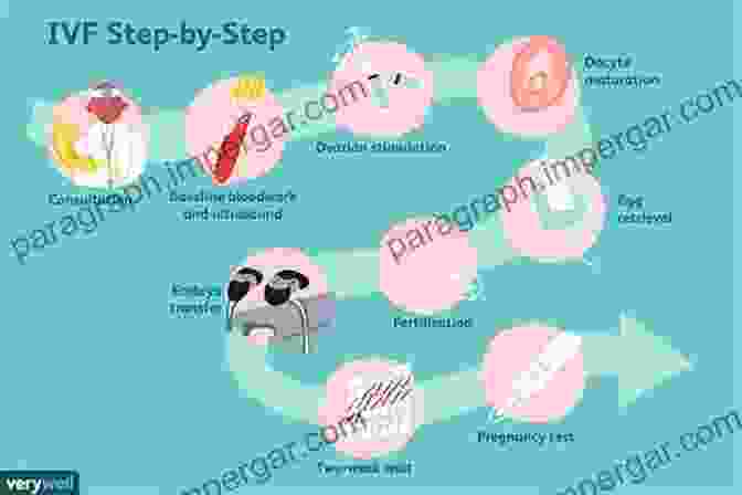 A Medical Professional Performing An In Vitro Fertilization (IVF) Procedure. Birth Rights And Wrongs: How Medicine And Technology Are Remaking Reproduction And The Law