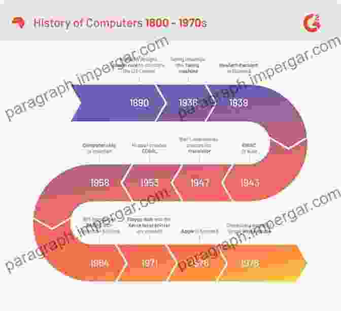 A Timeline Representing The History Of The Computer Services Industry, With Key Milestones And Innovations Highlighted Making IT Work: A History Of The Computer Services Industry (History Of Computing)