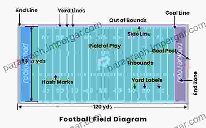 American Football Field Diagram AMERICAN FOOTBALL FOR BEGINNERS: A Beginners Guide On How To Play American Football With Basic American Football Rules And The Scoring Strategies