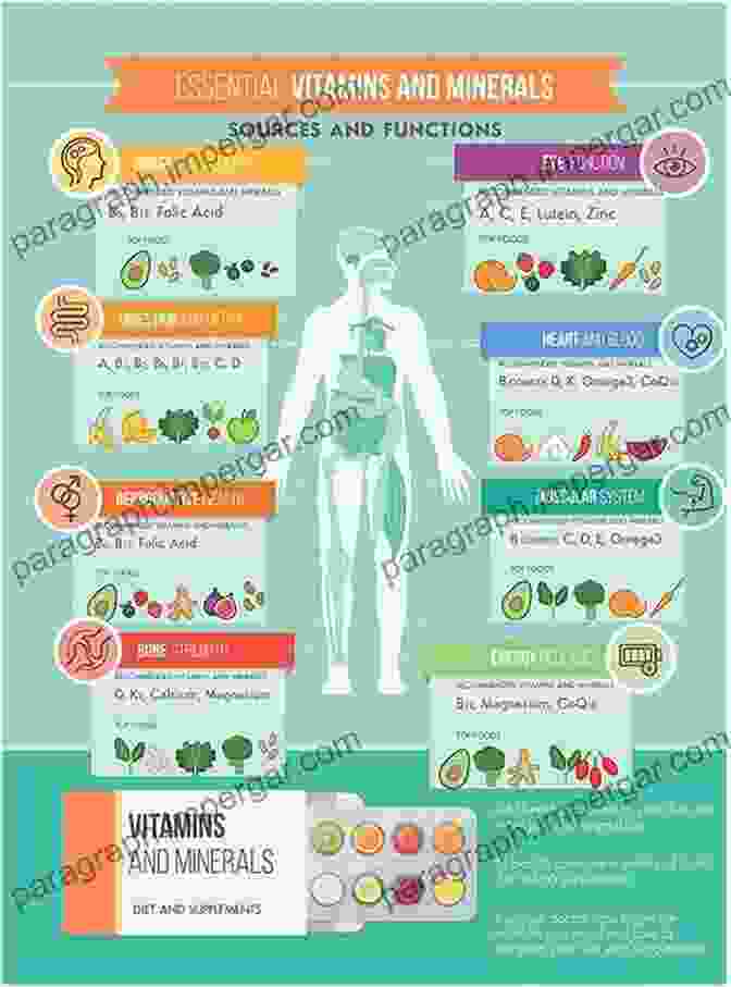 An Infographic Illustrating The Diverse Roles Of Vitamins In Maintaining Optimal Health The Vitamin A Story: Lifting The Shadow Of Death (World Review Of Nutrition And Dietetics 104)