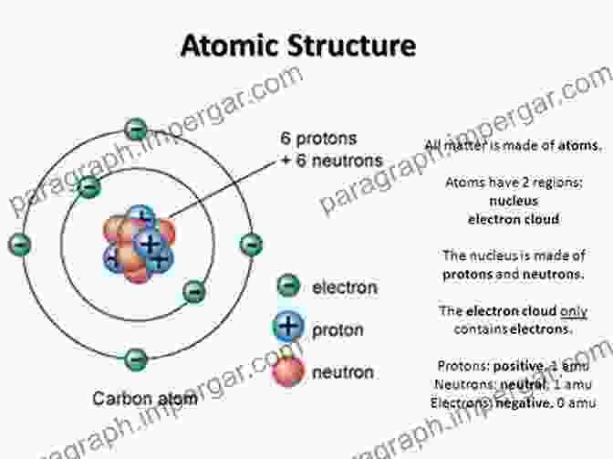 Atomic And Electronic Structure Of Surfaces Surface Science: An John B Hudson