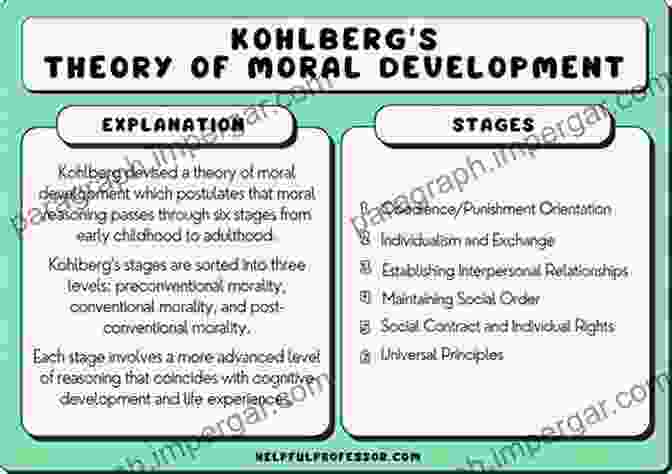 Case Study Examining Moral Development In Children Moral Maturity: Measuring The Development Of Sociomoral Reflection