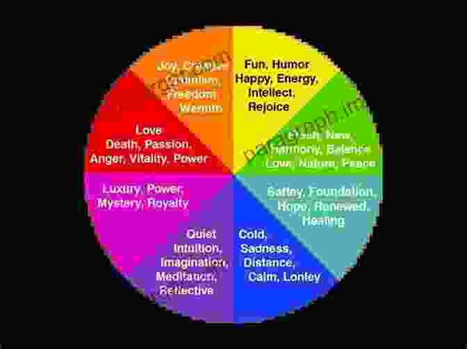 Color Spectrum Representing Various Emotions Business Driven Digital Product Design: Graphic Design In Brand Storytelling