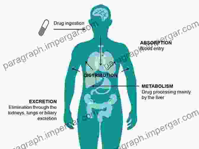 Comparative Pharmacokinetics: Key For Drug Development Comparative Pharmacokinetics: Principles Techniques And Applications