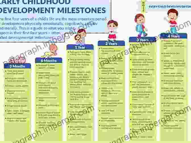 Developmental Milestones Of Children At Various Ages My First Second Third Attempts At Parenting: Discovering The Heart Of Parenting