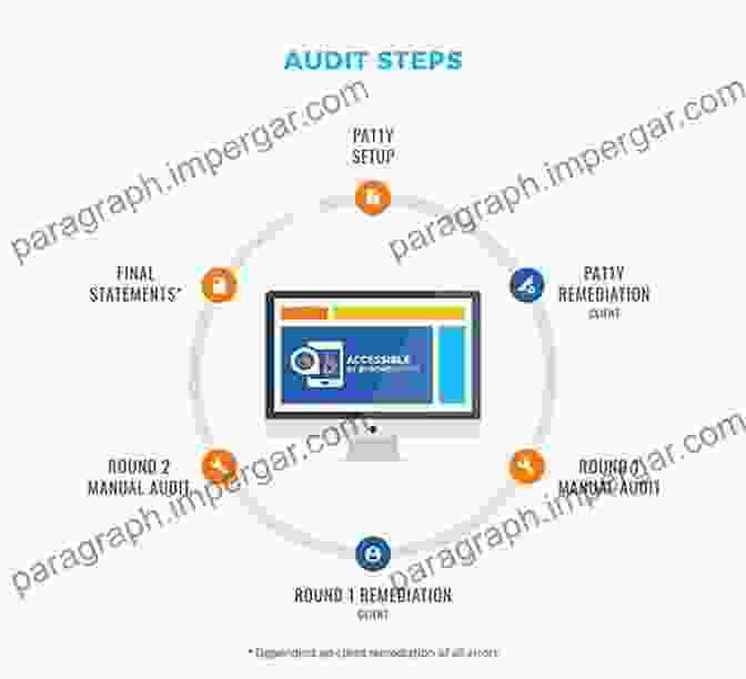 Diagram Depicting The Helpmesee Approach: Automated Audit, Human Validation, Accessibility Remediation Cataract Blindness And Simulation Based Training For Cataract Surgeons: An Assessment Of The HelpMeSee Approach