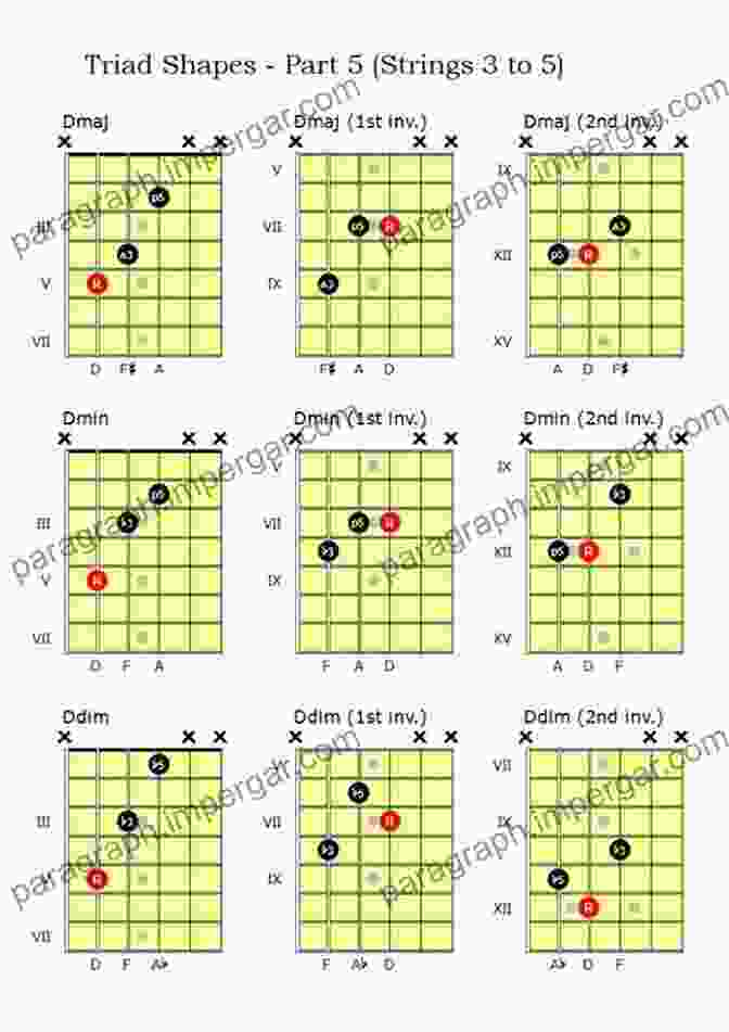 Diagram Illustrating A Simple Harmonic Progression Using Triads Triad Magic An To Guitar Chord Theory