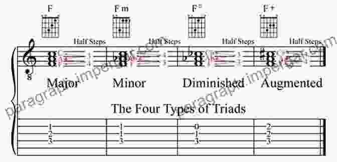 Diagram Illustrating The Construction Of Major, Minor, Augmented, And Diminished Triads Triad Magic An To Guitar Chord Theory