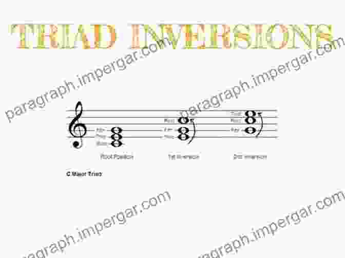 Diagram Illustrating The Different Inversions Of A C Major Triad Triad Magic An To Guitar Chord Theory