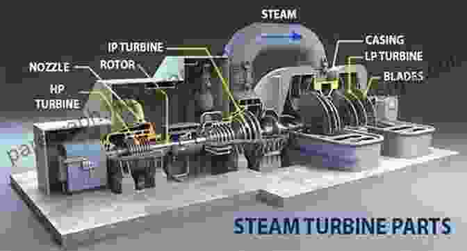 Diagram Of A Steam Turbine's Operation Know Steam Turbine: Steam Turbine Its Common Construction