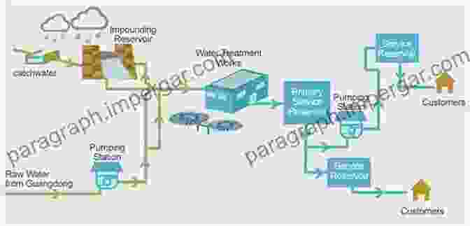 Gaining Insights Into Water Supply Systems, Including Water Sources, Filtration, Pressure Regulation, And Backflow Prevention. COMPLETE GUIDE TO PLUMBING FOR BEGINNERS: Everything You Need To Know About Fixing Repairing And Plumbing