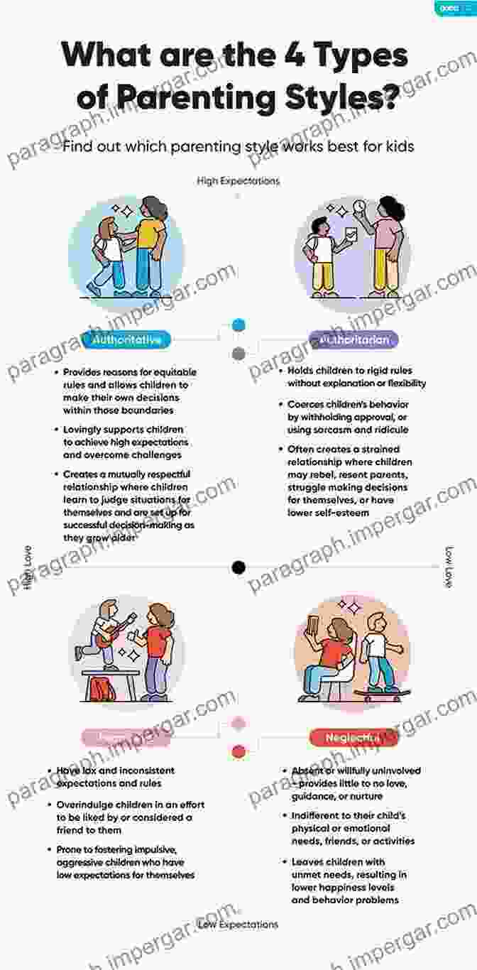 Infographic Showcasing Different Parenting Styles My First Second Third Attempts At Parenting: Discovering The Heart Of Parenting