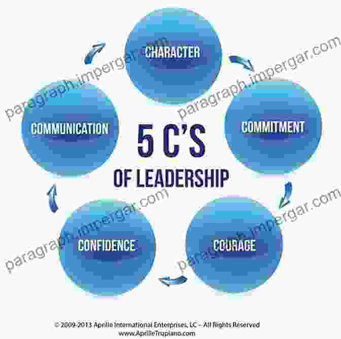 Leadership Communication Take The Lead: An Essay