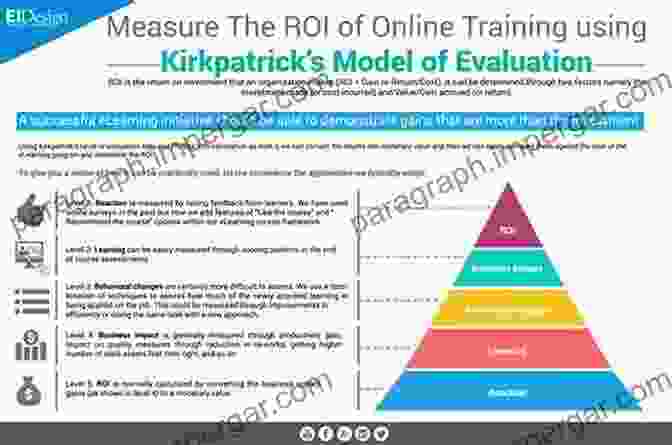 Performance Measurement And Evaluation Framework DEFENSE ACQUISITION WORKFORCE: Opportunities Exist To Improve Practices For Developing Program Managers (GAO DOD)