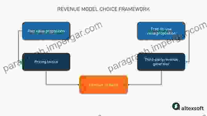 Real World Examples Launching For Revenue: How To Launch Your Product Service Or Company For Maximum Growth