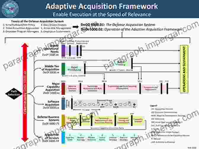 Risk Management Framework DEFENSE ACQUISITION WORKFORCE: Opportunities Exist To Improve Practices For Developing Program Managers (GAO DOD)