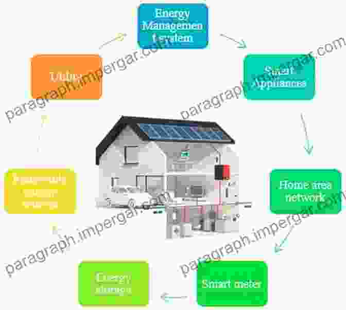 Smart energy management for households