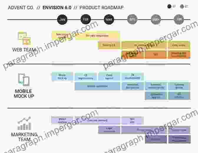 Strategic Roadmap Launching For Revenue: How To Launch Your Product Service Or Company For Maximum Growth