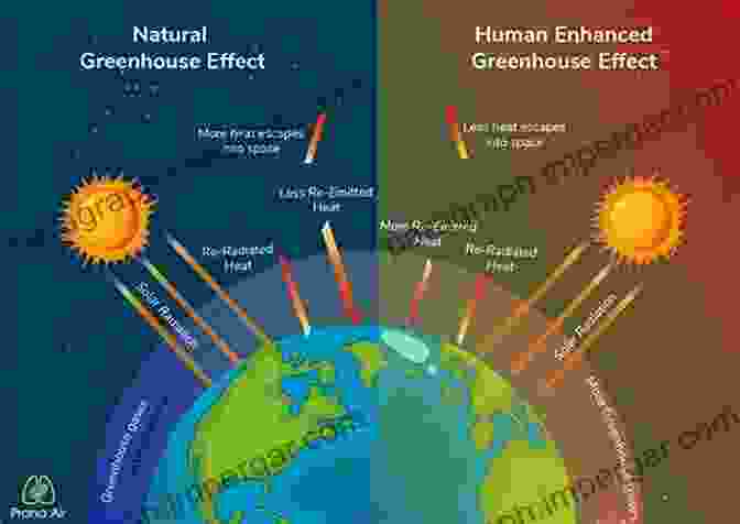 The Atmosphere, A Vital Blanket Of Air, Regulates Earth's Temperature And Facilitates The Exchange Of Gases Essential For Life. The Ecozones Of The World: The Ecological Divisions Of The Geosphere