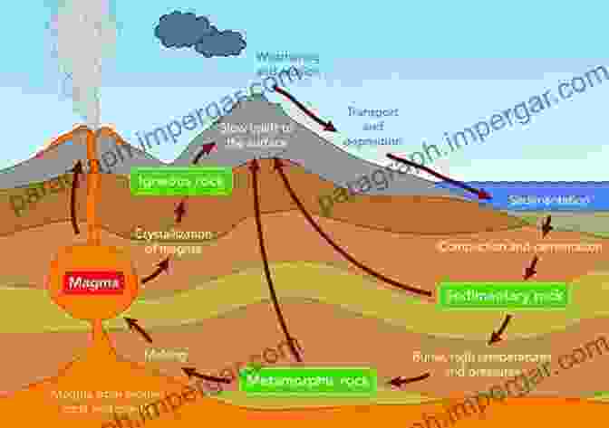 The Geosphere, A Complex Interplay Of Geological Processes And Geological Features That Shape The Ecological Landscape. The Ecozones Of The World: The Ecological Divisions Of The Geosphere