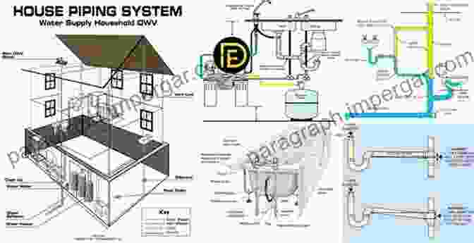 Understanding The Core Concepts Of Plumbing, Including Water Pressure, Flow Rates, And Drainage Systems. COMPLETE GUIDE TO PLUMBING FOR BEGINNERS: Everything You Need To Know About Fixing Repairing And Plumbing