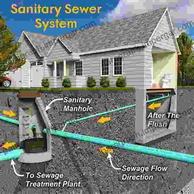 Understanding The Intricacies Of Drainage Systems, Including Drain Types, Cleaning Techniques, And Ventilation. COMPLETE GUIDE TO PLUMBING FOR BEGINNERS: Everything You Need To Know About Fixing Repairing And Plumbing