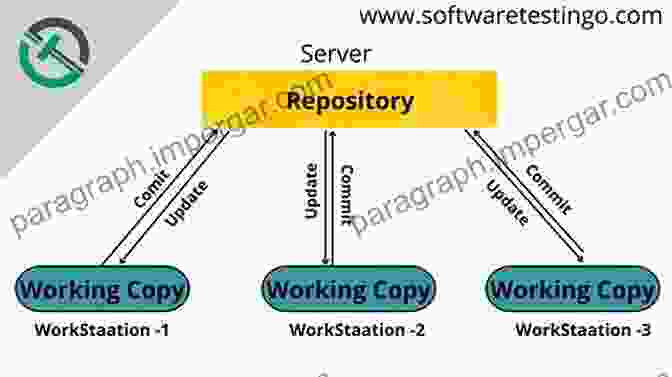 Version Control System (VCS) High Efficiency Video Coding: Coding Tools And Specification (Signals And Communication Technology)