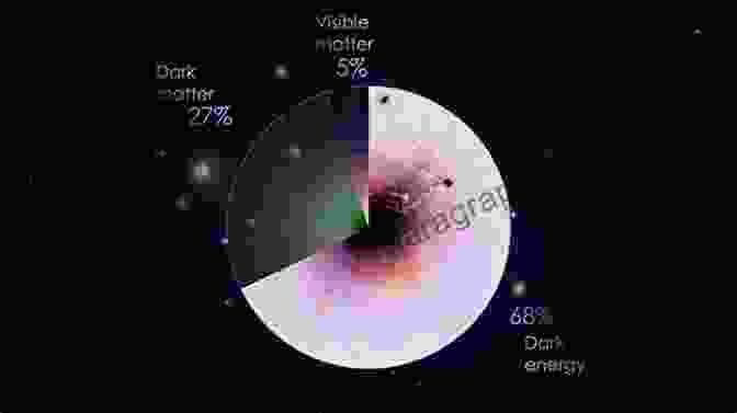 Visualization Of Dark Matter, A Mysterious Substance That Makes Up Most Of The Universe's Mass Hubble In Space: NASA Images Of Planets Stars Galaxies Nebulae Black Holes Dark Matter More