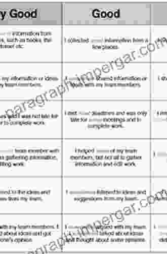 Property: Hypotheticals Self Assessment Rubrics And Tools For Success