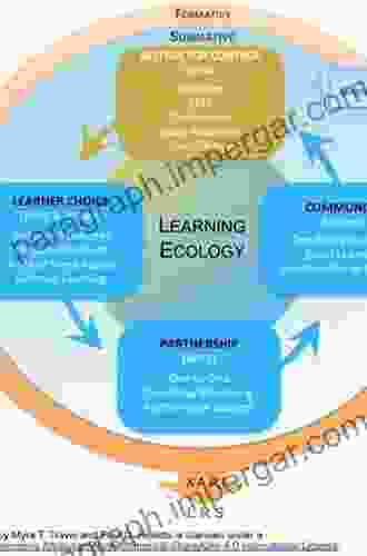 Ecology And Design: Frameworks For Learning